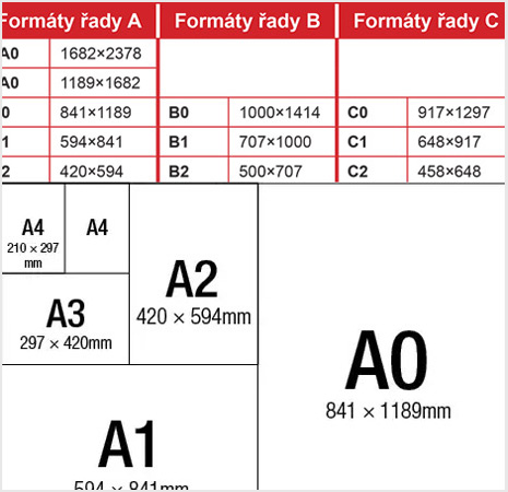 Jaké jsou formáty papíru a kde se jednotlivé formáty používají?