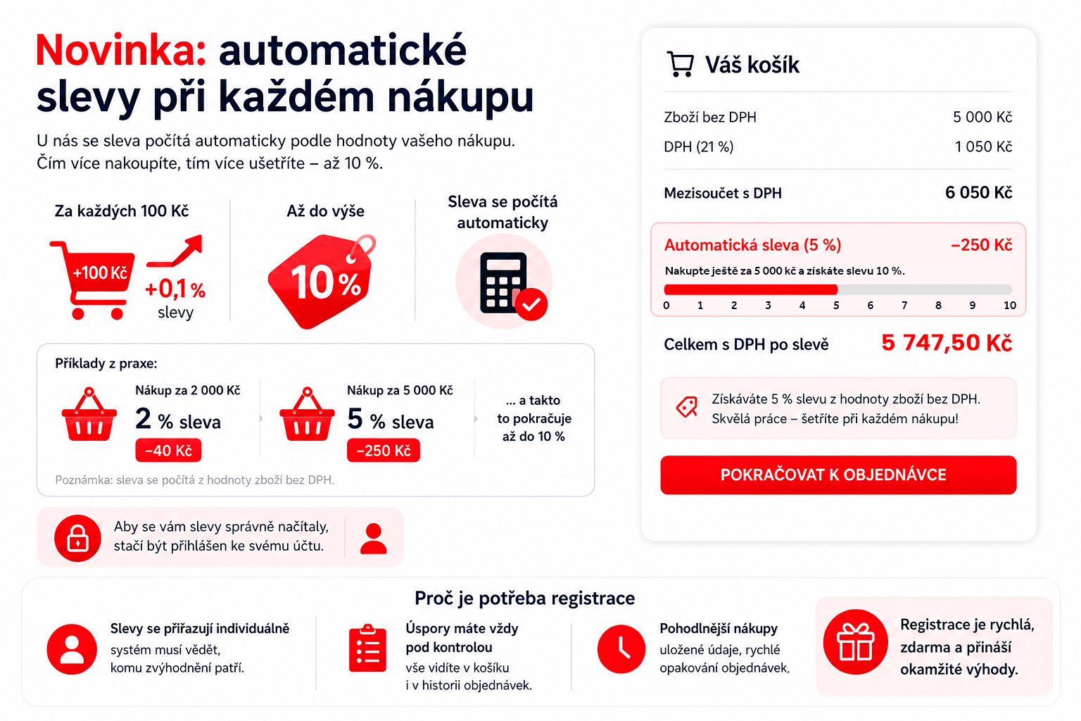 automatická sleva pro registrované zákazníky